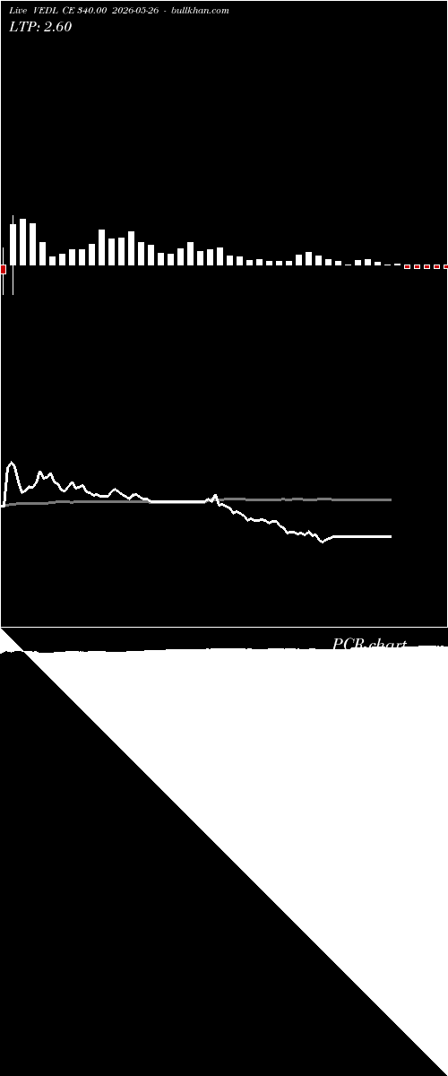  option chart VEDL CE 340.00 2026-05-26 