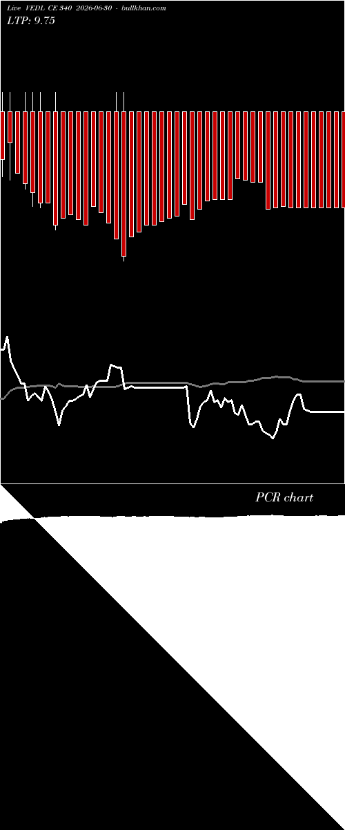  option chart VEDL CE 340 2026-06-30 