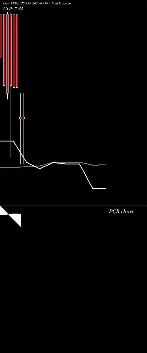  option chart VEDL CE 350 2026-06-30 