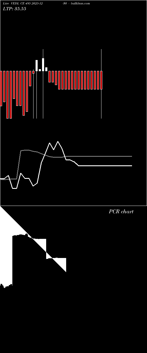  option chart VEDL CE 495 2025-12-30 