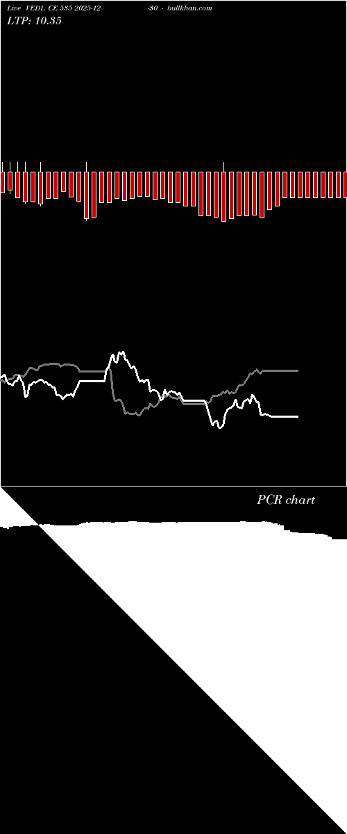  option chart VEDL CE 535 2025-12-30 