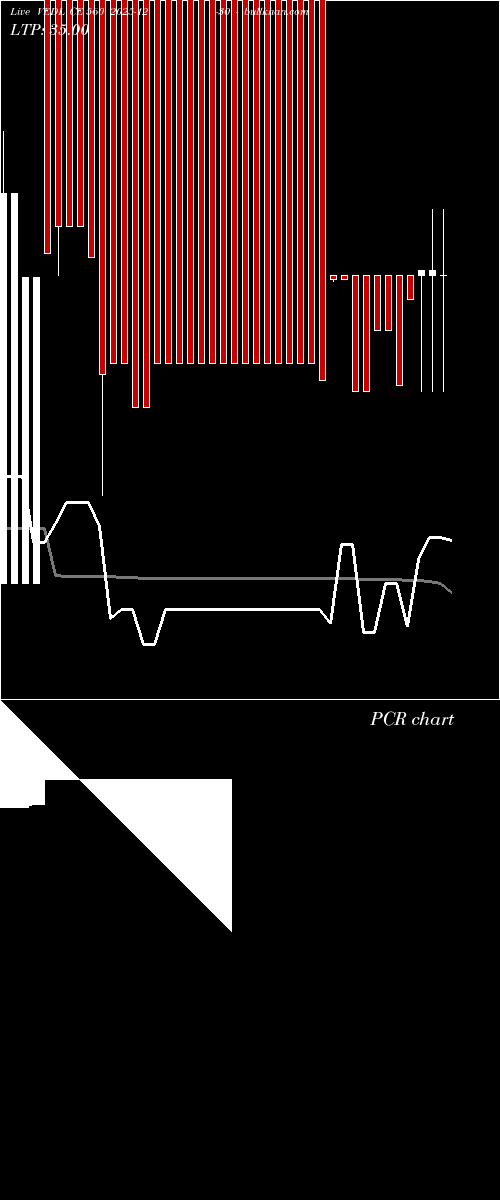  option chart VEDL CE 560 2025-12-30 
