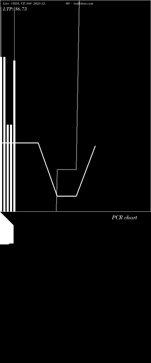  option chart VEDL CE 560 2025-12-30 