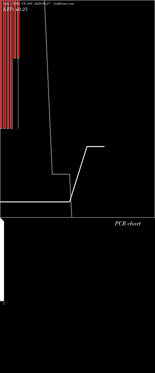  option chart VEDL CE 560 2026-01-27 