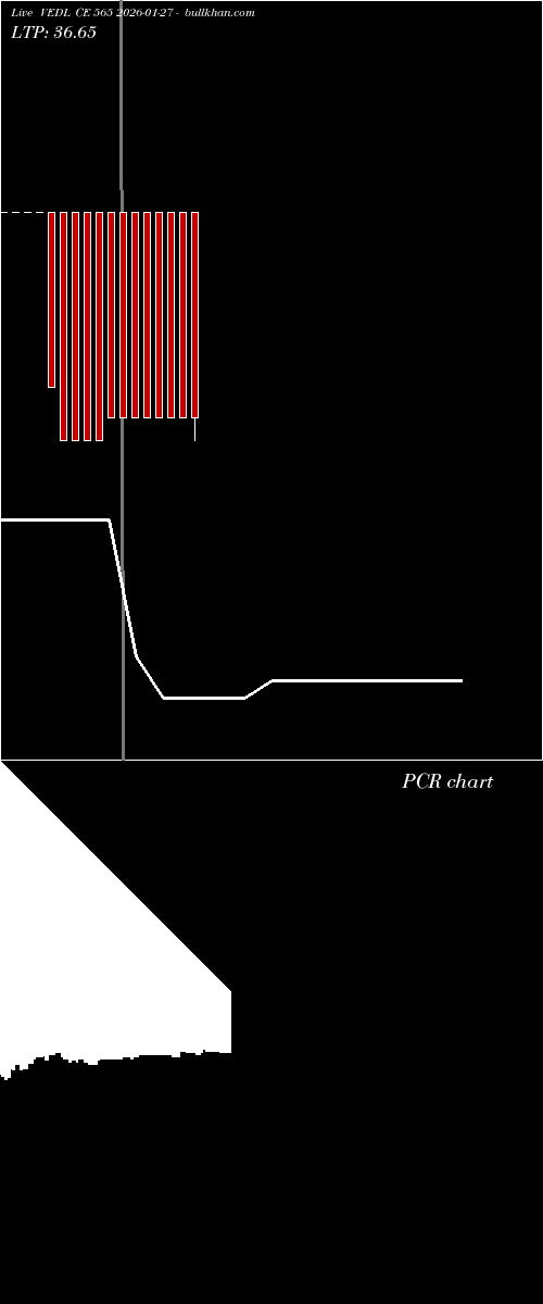  option chart VEDL CE 565 2026-01-27 