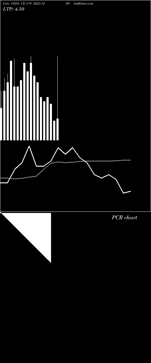  option chart VEDL CE 570 2025-12-30 