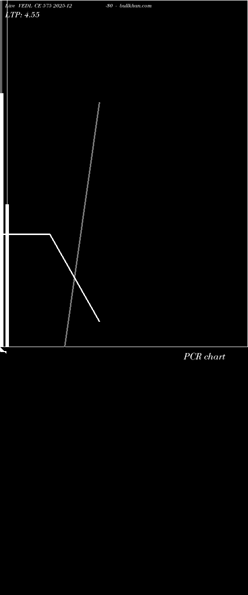  option chart VEDL CE 575 2025-12-30 