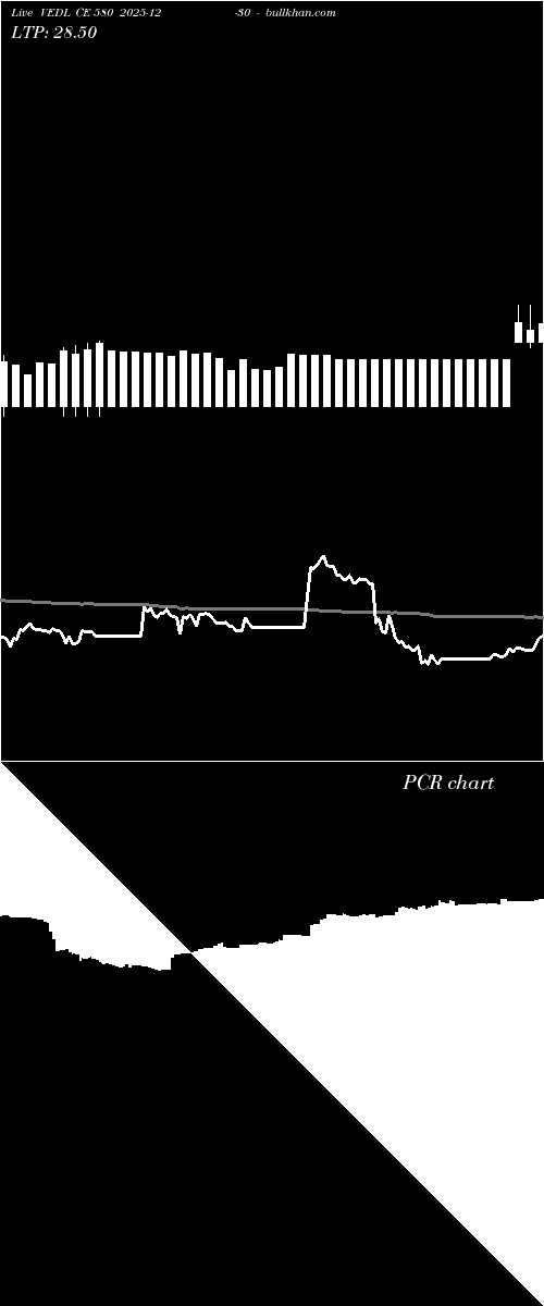  option chart VEDL CE 580 2025-12-30 