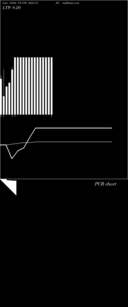  option chart VEDL CE 590 2025-12-30 