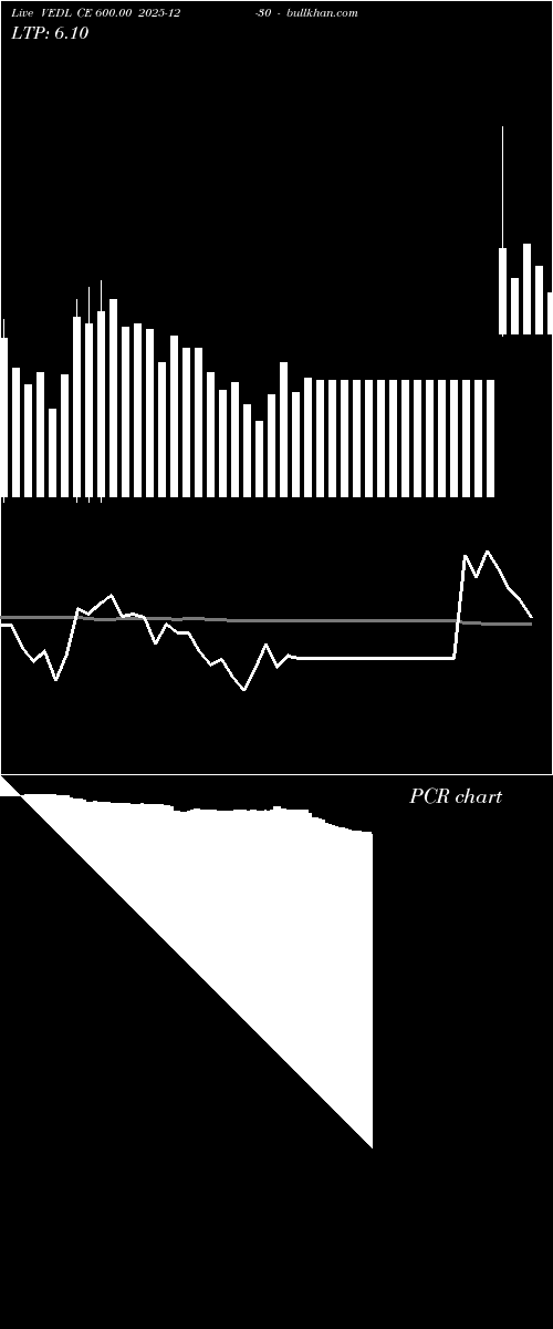  option chart VEDL CE 600.00 2025-12-30 