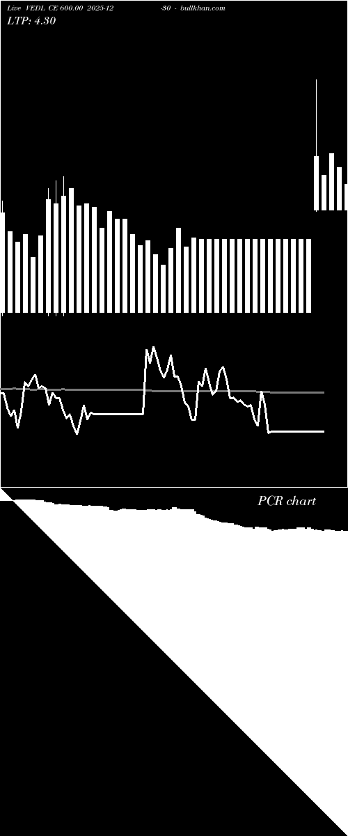  option chart VEDL CE 600.00 2025-12-30 