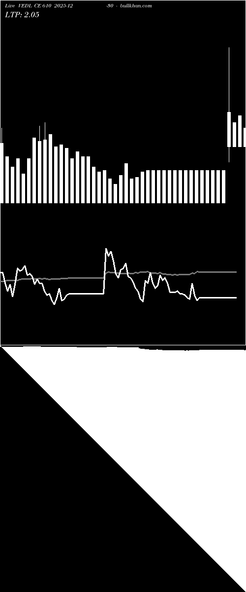  option chart VEDL CE 610 2025-12-30 