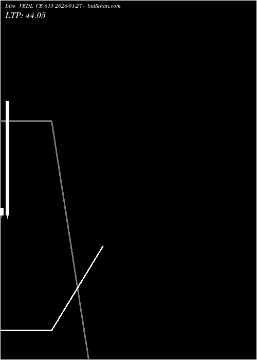  option chart VEDL CE 615 2026-01-27 