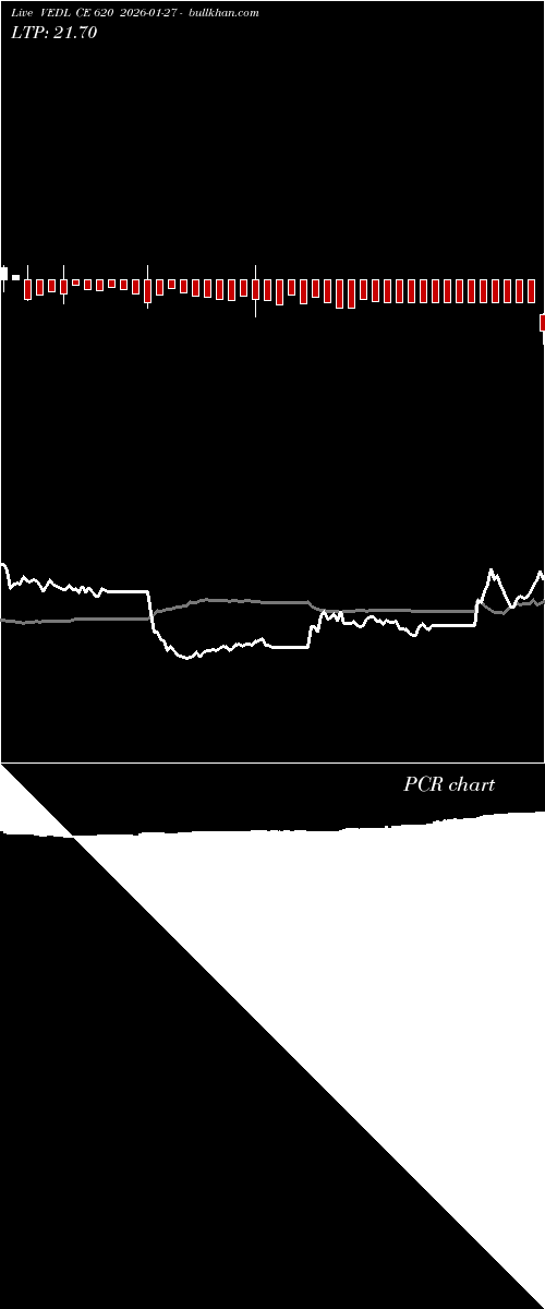  option chart VEDL CE 620 2026-01-27 