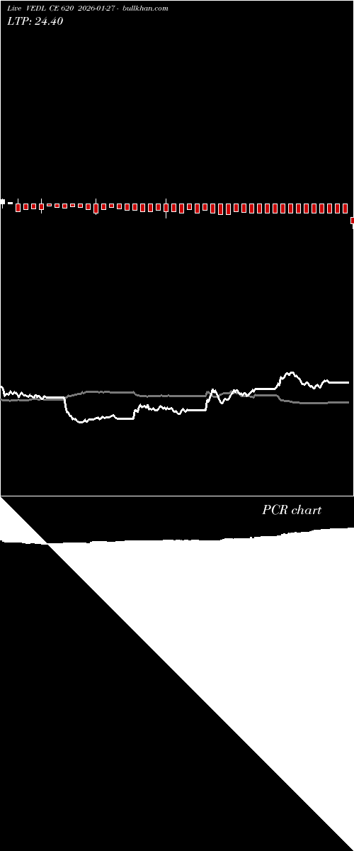  option chart VEDL CE 620 2026-01-27 