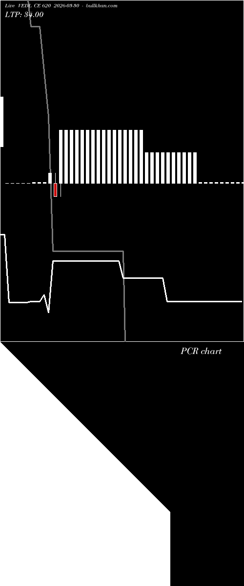  option chart VEDL CE 620 2026-03-30 