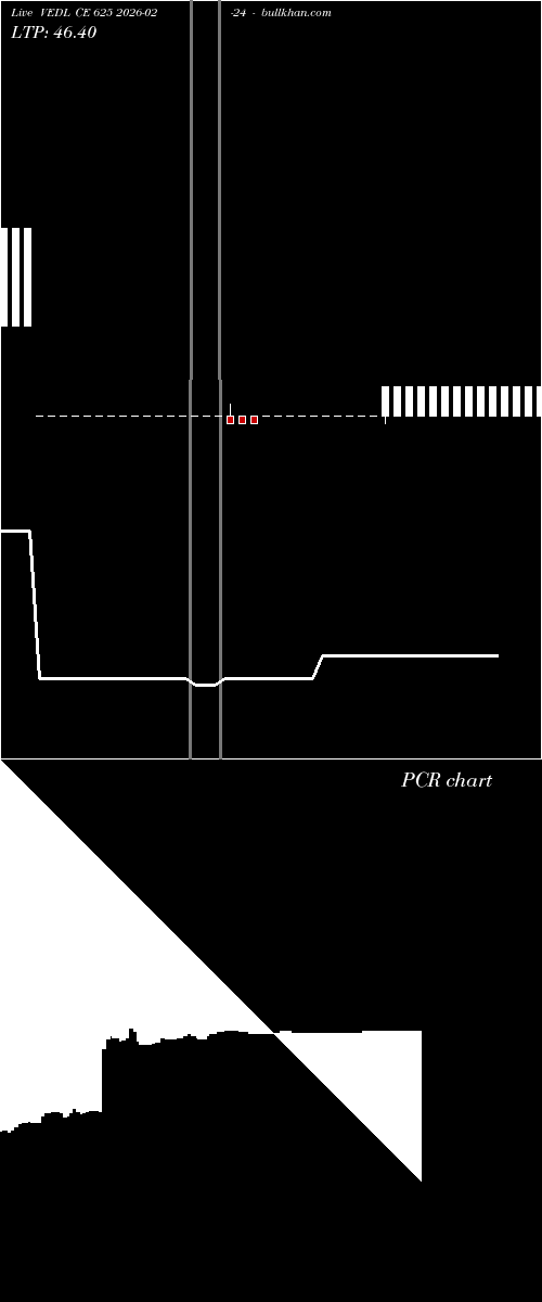  option chart VEDL CE 625 2026-02-24 