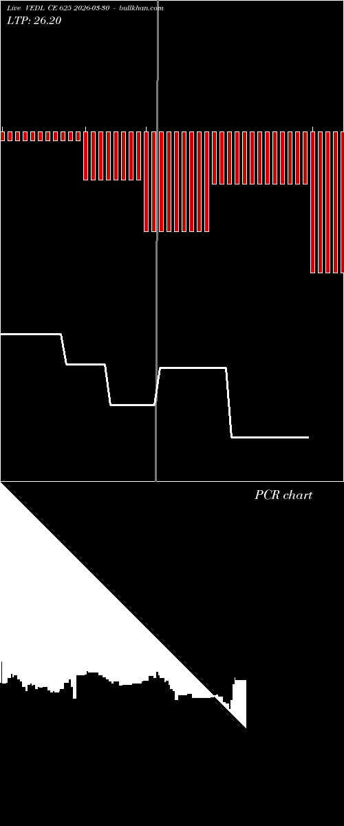  option chart VEDL CE 625 2026-03-30 