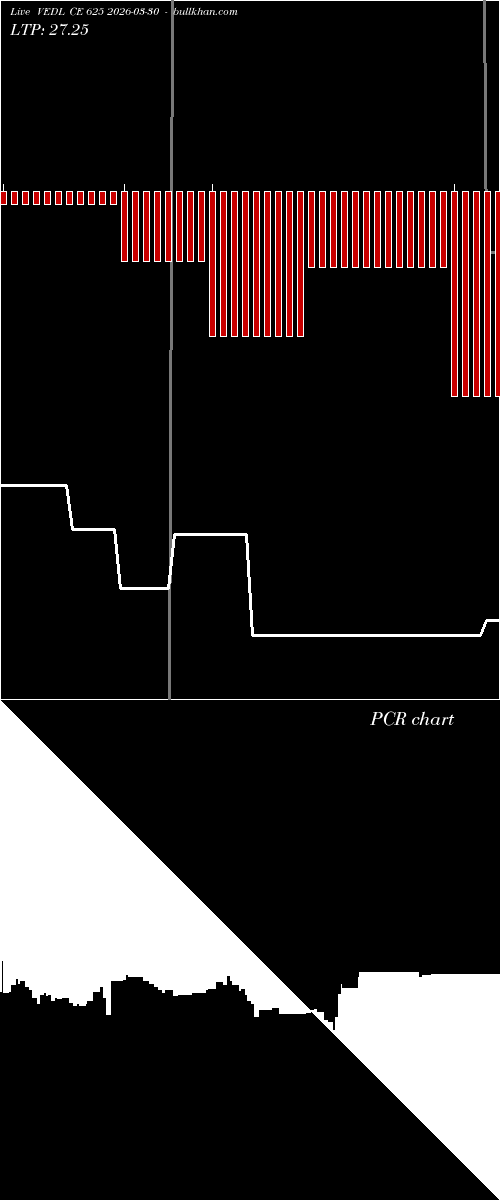 option chart VEDL CE 625 2026-03-30 