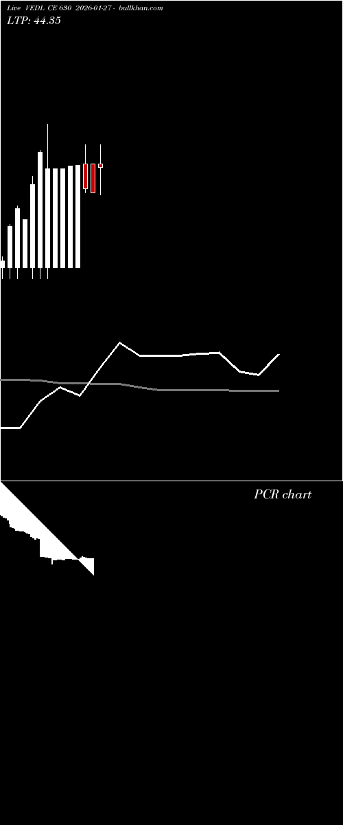  option chart VEDL CE 630 2026-01-27 