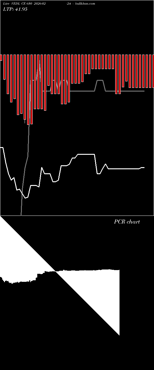  option chart VEDL CE 630 2026-02-24 