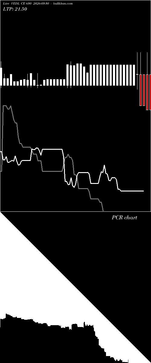  option chart VEDL CE 630 2026-03-30 