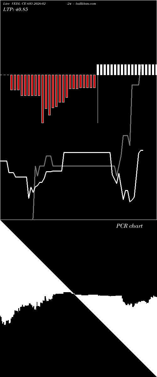  option chart VEDL CE 635 2026-02-24 