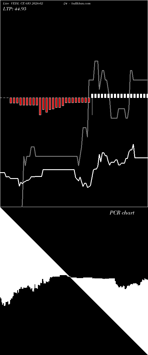 option chart VEDL CE 635 2026-02-24 