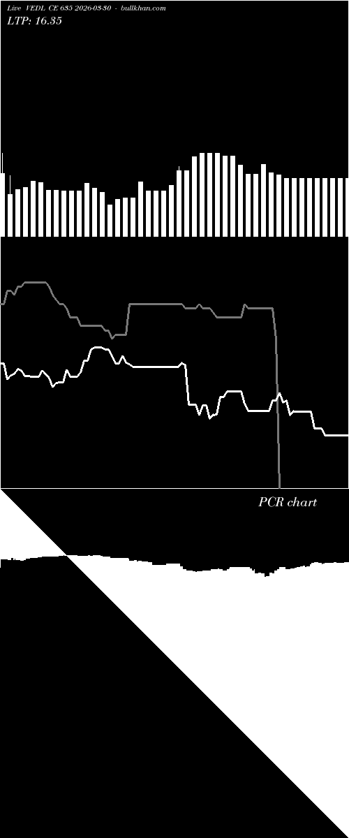  option chart VEDL CE 635 2026-03-30 