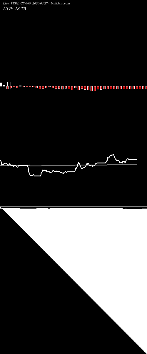  option chart VEDL CE 640 2026-01-27 