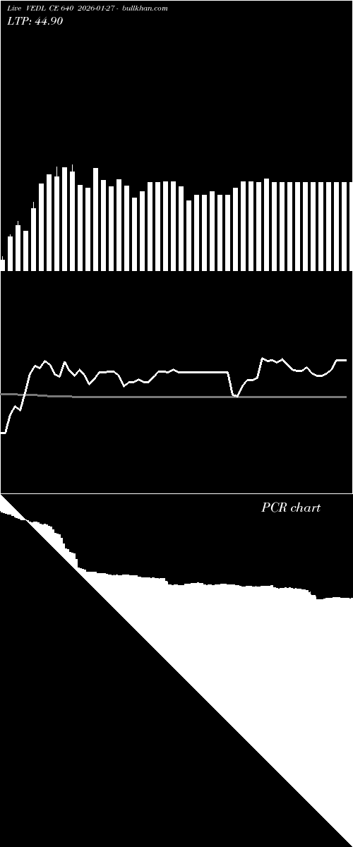  option chart VEDL CE 640 2026-01-27 