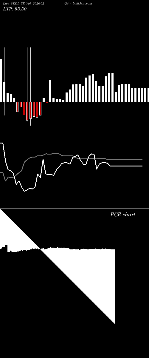  option chart VEDL CE 640 2026-02-24 
