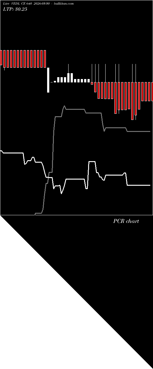  option chart VEDL CE 640 2026-03-30 