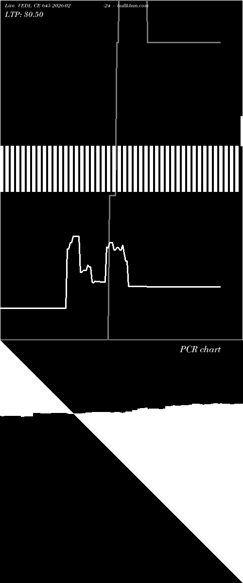  option chart VEDL CE 645 2026-02-24 