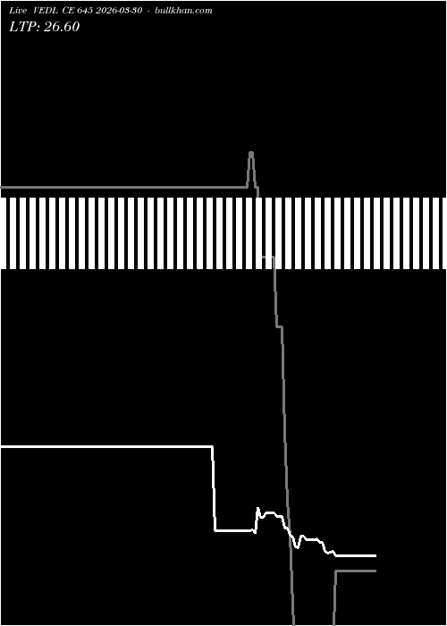  option chart VEDL CE 645 2026-03-30 