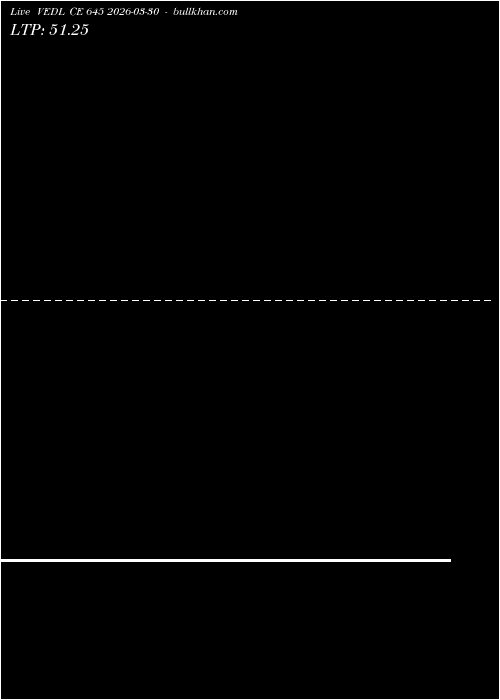  option chart VEDL CE 645 2026-03-30 