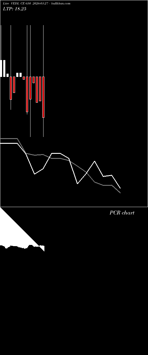  option chart VEDL CE 650 2026-01-27 