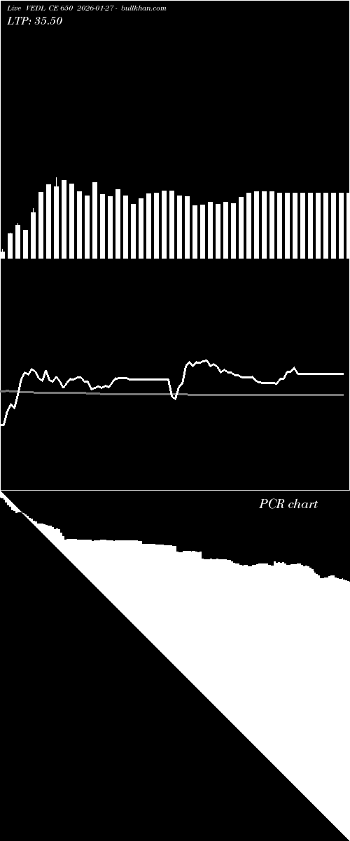  option chart VEDL CE 650 2026-01-27 