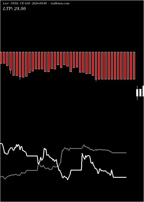  option chart VEDL CE 650 2026-03-30 