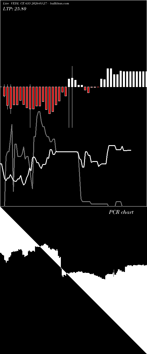  option chart VEDL CE 655 2026-01-27 