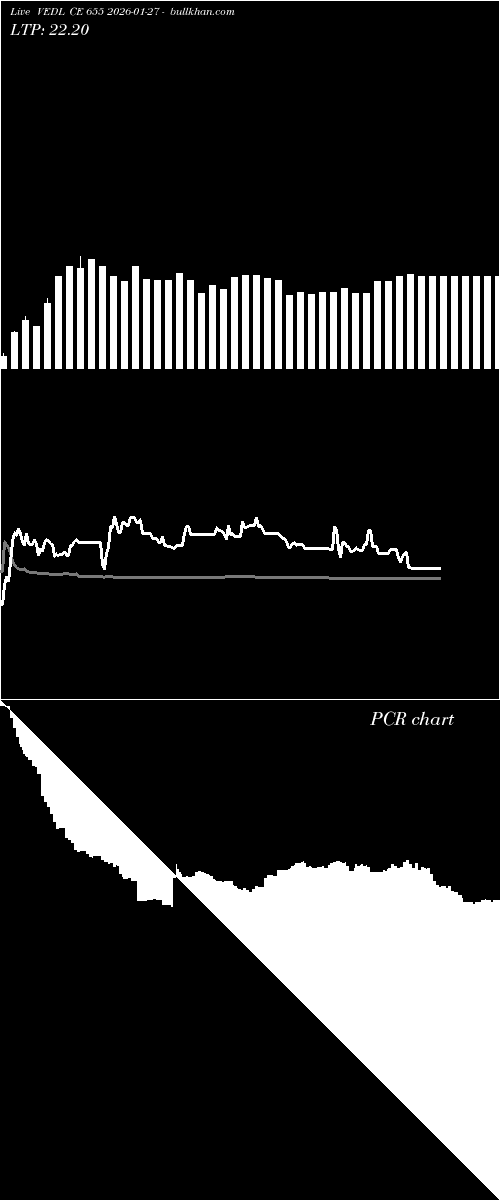  option chart VEDL CE 655 2026-01-27 
