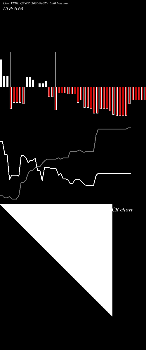  option chart VEDL CE 655 2026-01-27 