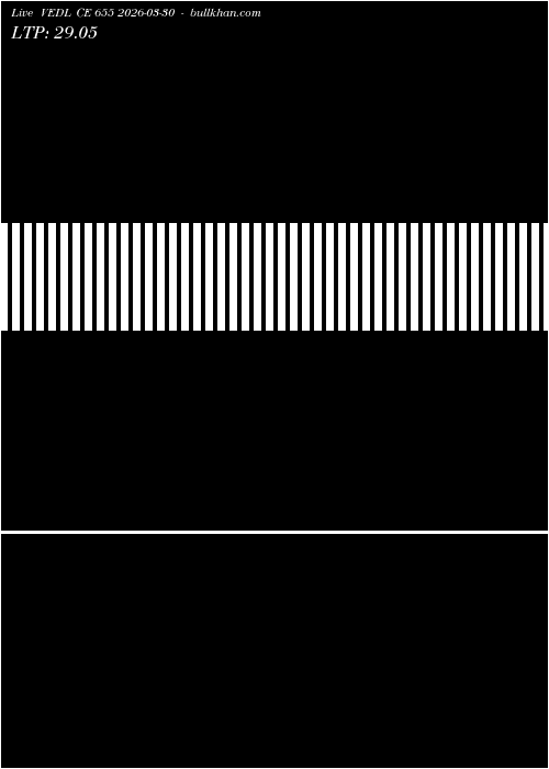  option chart VEDL CE 655 2026-03-30 