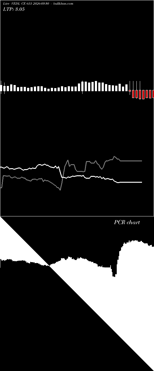  option chart VEDL CE 655 2026-03-30 