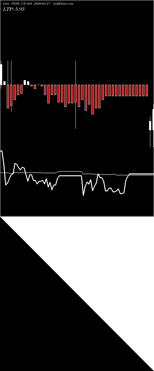  option chart VEDL CE 660 2026-01-27 