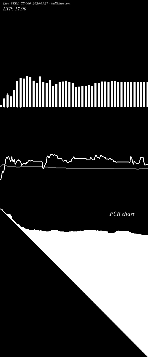  option chart VEDL CE 660 2026-01-27 
