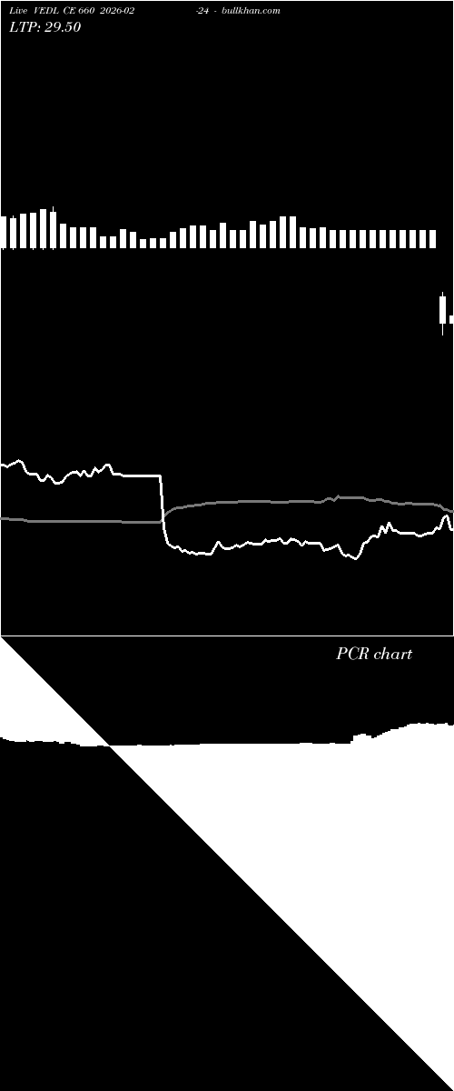  option chart VEDL CE 660 2026-02-24 