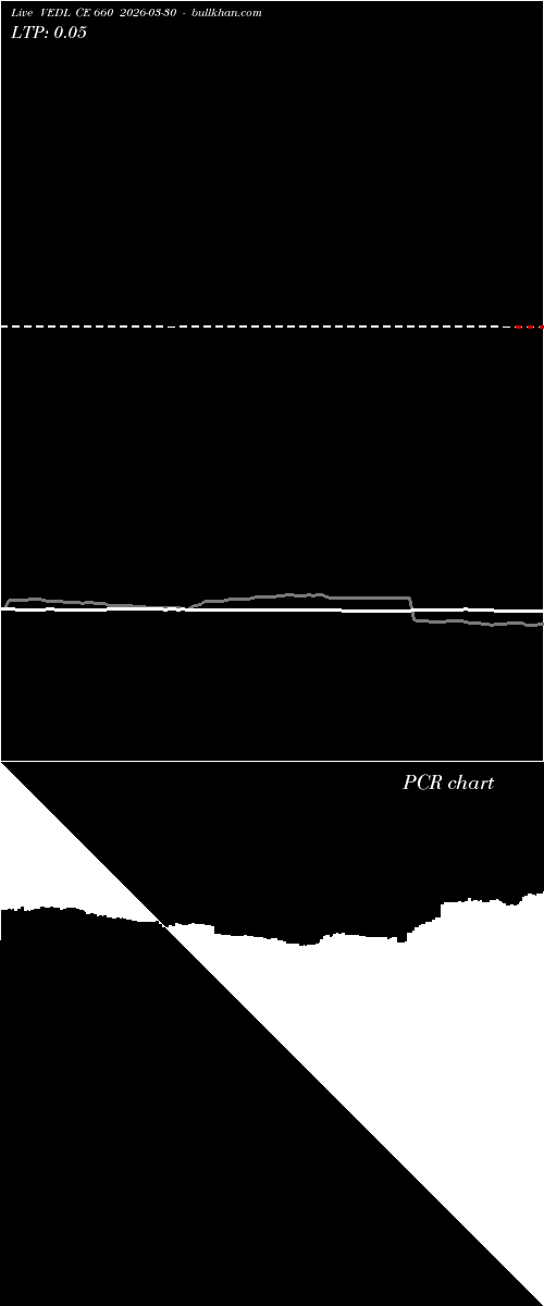  option chart VEDL CE 660 2026-03-30 