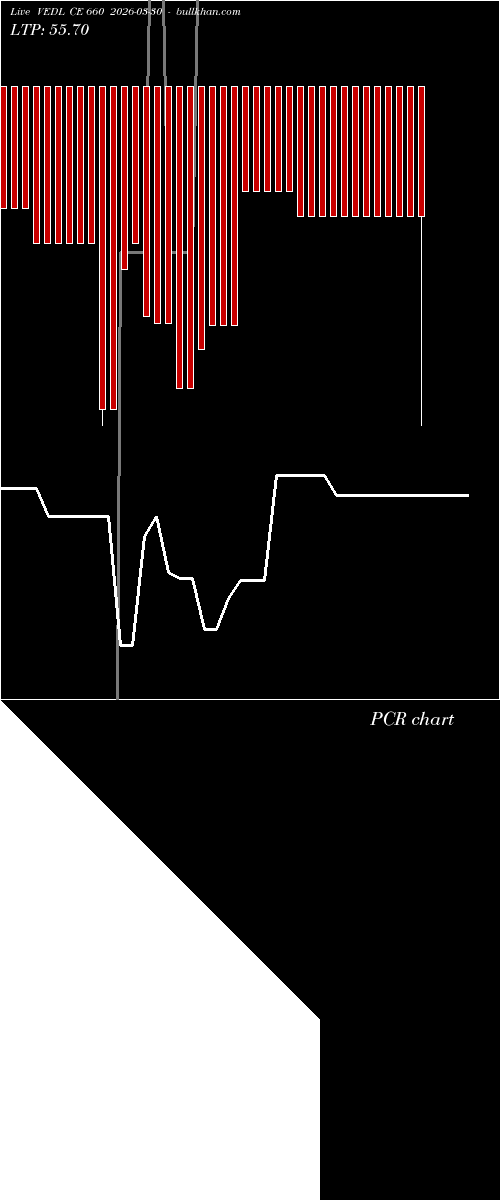  option chart VEDL CE 660 2026-03-30 