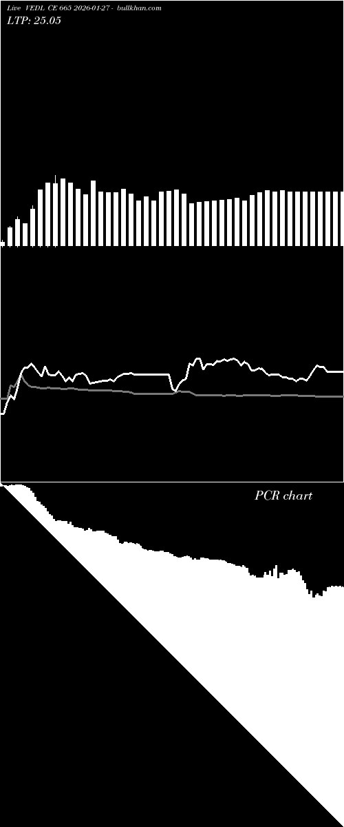  option chart VEDL CE 665 2026-01-27 